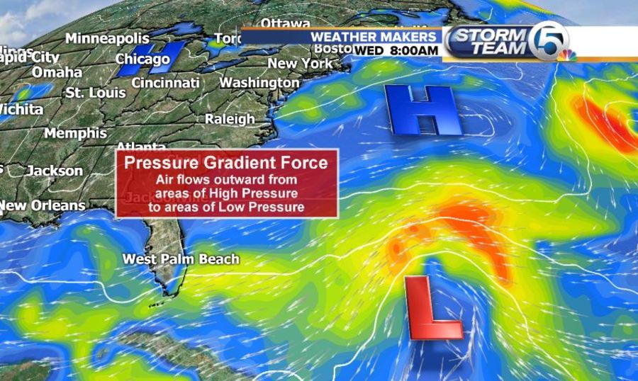 How do pressure gradients affect our daily life?